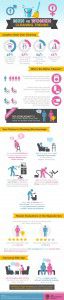 men vs women